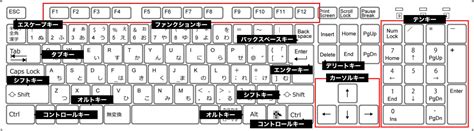 パソコンのキーボードのキーは、何故「QWERTYUIOP（以下 .
